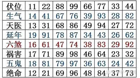 六煞五鬼|数字能量学看这篇就够了 学会自己选吉利号码